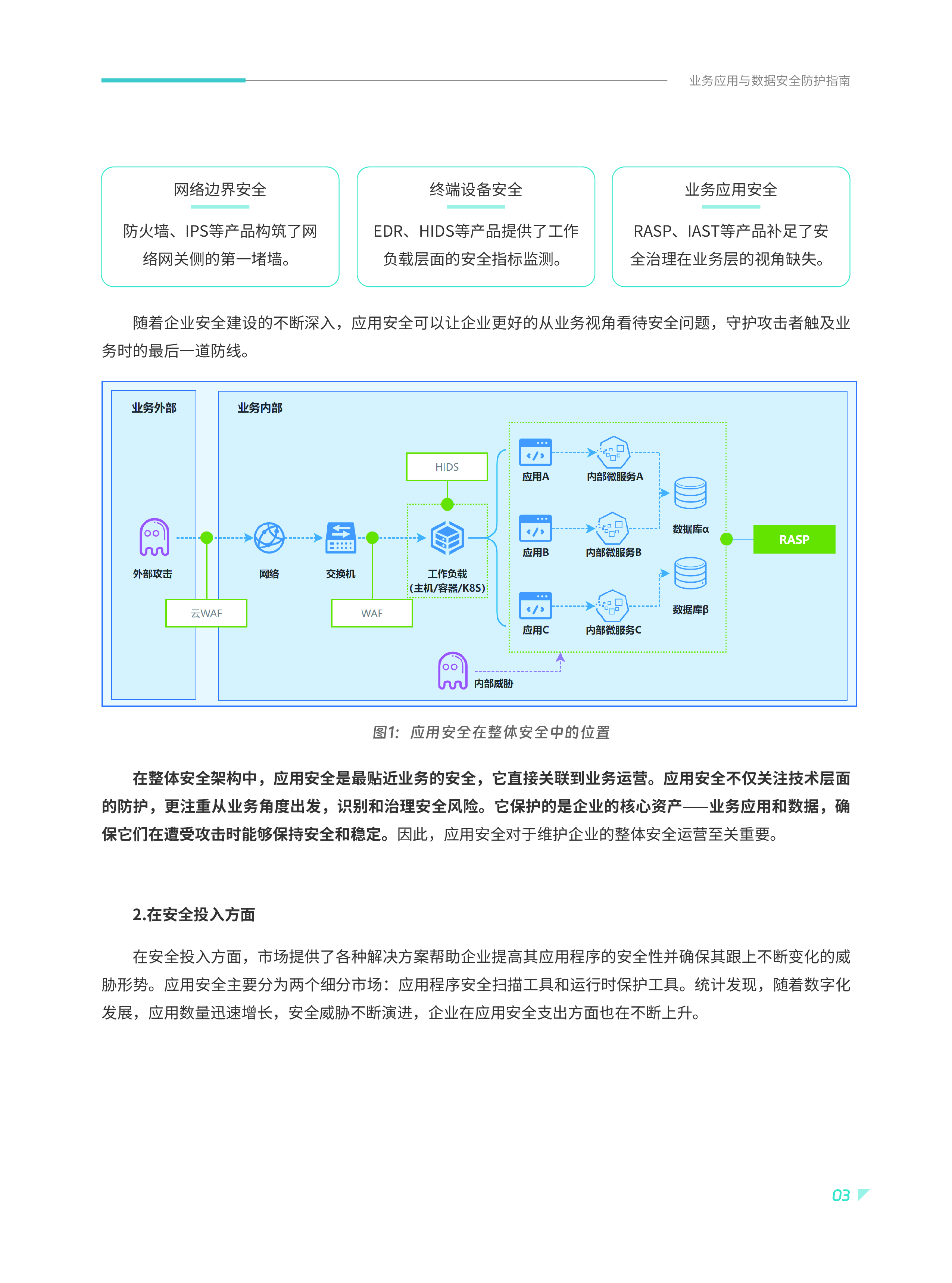 青藤云安全2025业务应用与数据安全防护指南22页